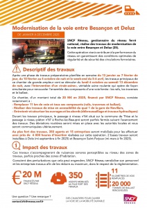 Modernisation de la voie SNCF entre Besançon et Deluz